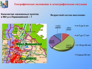 Географическое положение и демографическая ситуация
Возрастной состав населения:Количество населенных пунктов
в МО р.п.Первомайский – 1
1165
993
5415
2658
от 0 до 6 лет
от7 до 17 лет
от 18 до 60 лет
Старше 60 лет
 