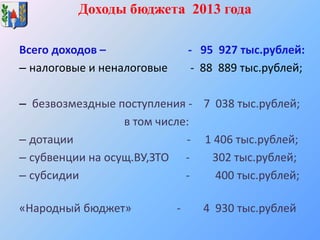 Всего доходов – - 95 927 тыс.рублей:
– налоговые и неналоговые - 88 889 тыс.рублей;
– безвозмездные поступления - 7 038 тыс.рублей;
в том числе:
– дотации - 1 406 тыс.рублей;
– субвенции на осущ.ВУ,ЗТО - 302 тыс.рублей;
– субсидии - 400 тыс.рублей;
«Народный бюджет» - 4 930 тыс.рублей
Доходы бюджета 2013 года
 