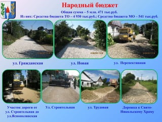 Народный бюджет
ул. Новая
Ул. Строительная ул. Трудовая
ул. Перспективнаяул. Гражданская
Участок дороги от
ул. Строительная до
ул.Яснополянская
Общая сумма – 5 млн. 471 тыс.руб.
Из них: Средства бюджета ТО – 4 930 тыс.руб.; Средства бюджета МО – 541 тыс.руб.
Дорожка к Свято-
Никольскому Храму
 