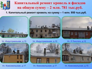Капитальный ремонт кровель и фасадов
на общую сумму – 2 млн. 781 тыс.руб.
Ул. Индустриальная, д.15
1. Капитальный ремонт кровель на сумму – 1 млн. 950 тыс.руб.
Ул. Индустриальная, д.10 Ул. Л.Толстого, д.12
Ул. Комсомольская, д.17 Ул. Комсомольская, д.17 Ул. Комсомольская, д.15
 