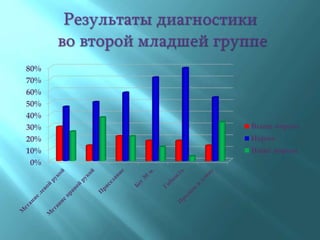 0%
10%
20%
30%
40%
50%
60%
70%
80%
Выше нормы
Норма
Ниже нормы
 