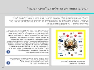 ‫הנרטיב‬:‫הם‬ ‫הגדולים‬ ‫התאגידים‬"‫הציבור‬ ‫אויבי‬"
‫הנרטיב‬ ‫ומתבסס‬ ‫הולך‬ ‫האחרונות‬ ‫השנים‬ ‫במהלך‬,‫הם‬ ‫הגדולים‬ ‫התאגידים‬ ‫לפיו‬"‫אויבי‬
‫הציבור‬."‫הם‬ ‫תאגידים‬ ‫אותם‬ ‫של‬ ‫והמנהלים‬ ‫הבעלים‬"‫קפיטליסטים‬ ‫חזירים‬"‫שיעשו‬‫הכל‬
‫יותר‬ ‫להרוויח‬ ‫כדי‬-‫הפשוט‬ ‫האזרח‬ ‫חשבון‬ ‫על‬.
16
‫ו‬ ‫תשובה‬ ‫את‬ ‫שמבקר‬ ‫מם‬"‫הזרועות‬
‫הארוכות‬"‫במשק‬ ‫שלו‬
"‫להעביר‬ ‫אפשר‬ ‫אי‬ ‫לנשימה‬ ‫האויר‬ ‫צריכת‬ ‫את‬ ‫שגם‬ ‫מזל‬
‫עתק‬ ‫תשלומי‬ ‫מאיתנו‬ ‫ולגבות‬ ‫לתאגידים‬"
(‫התאגידים‬ ‫נגד‬ ‫מתבטא‬ ‫צרכן‬)
"‫בציבור‬ ‫מלפגוע‬ ‫מעצור‬ ‫להם‬ ‫ואין‬ ‫מוסר‬ ‫חסרי‬ ‫הם‬ ‫התאגידים‬.
‫לכן‬,‫בכדי‬ ‫הפרטי‬ ‫המגזר‬ ‫על‬ ‫ממשלתי‬ ‫פיקוח‬ ‫שיהיה‬ ‫חשוב‬
‫התאגידים‬ ‫של‬ ‫הנזק‬ ‫יכולת‬ ‫את‬ ‫להגביל‬:‫הנפוצה‬ ‫התנהלותו‬
‫הפסיכופת‬ ‫של‬ ‫לזו‬ ‫לחלוטין‬ ‫מקבילה‬ ‫המצוי‬ ‫התאגיד‬ ‫של‬.
‫ומוכרת‬ ‫הגיונית‬ ‫התסמינים‬ ‫רשימת‬:‫לציית‬ ‫יכולת‬ ‫חוסר‬
‫חברתיות‬ ‫ולנורמות‬ ‫לחוקים‬,‫פוסקות‬ ‫בלתי‬ ‫והטעיות‬ ‫שקרים‬,
‫ואגרסיביות‬ ‫אימפולסיביות‬,‫אכפתיות‬ ‫וחוסר‬ ‫אחריות‬ ‫חוסר‬
‫אמפטיה‬ ‫או‬ ‫חרטה‬ ‫לחוש‬ ‫יכולת‬ ‫ואי‬ ‫אחרים‬ ‫של‬ ‫לביטחונם‬
‫הזולת‬ ‫של‬ ‫לגורלו‬–‫עובד‬ ‫הוא‬ ‫אם‬ ‫בין‬,‫שותף‬,‫חבר‬ ‫או‬ ‫ספק‬.
‫ארנון‬ ‫אמר‬ ‫מי‬,‫וורלדקום‬,‫ליהמן‬ ‫או‬ ‫גולדמן‬?"
(‫התאגידים‬ ‫מהתנהלות‬ ‫מאוכזב‬ ‫צרכן‬)
 