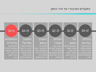 ‫ציר‬ ‫על‬ ‫הציבורי‬ ‫האקלים‬‫הזמן‬
‫כלכלת‬
‫בחירות‬
‫הפוליטיקאים‬
‫במלוא‬ ‫נכנסים‬
‫לדיאלוג‬ ‫הכוח‬
‫הציבור‬ ‫עם‬ ‫פתוח‬
‫להביא‬ ‫ומבטיחים‬
‫שינוי‬.
‫ימי‬
‫התום‬
‫החדשה‬ ‫הממשלה‬
‫ממשל‬ ‫מציגה‬
‫ומגיב‬ ‫זמין‬.
‫מאמין‬ ‫הציבור‬
‫לעצב‬ ‫ביכולתו‬
‫מדיניות‬.
‫החלום‬
‫ושברו‬
‫מגיב‬ ‫הציבור‬
‫הגזירות‬ ‫על‬ ‫בזעם‬
‫הכלכליות‬.‫גל‬
‫את‬ ‫שוטף‬ ‫אלימות‬
‫השיח‬.‫בבנק‬ ‫רצח‬
‫הפועלים‬.
‫חשבון‬
‫הנפש‬
‫של‬ ‫תקופה‬
‫התכנסות‬,‫ייאוש‬
‫ואסקפיזם‬.‫עליה‬
‫ירידה‬ ‫על‬ ‫בשיח‬
‫ועל‬ ‫מהארץ‬
‫המוחות‬ ‫בריחת‬.
‫הטענה‬
‫מחדש‬?
‫מחירי‬ ‫על‬ ‫השיח‬
‫הדיור‬,‫מחירי‬ ‫על‬
‫יוקר‬ ‫ועל‬ ‫המזון‬
‫מתעורר‬ ‫המחיה‬
‫ומגיע‬ ‫מחדש‬
‫חדשים‬ ‫לשיאים‬.
‫התחממות‬
‫גלובלית‬
‫מתה‬ ‫המחאה‬
‫להיוולד‬ ‫ומחפשת‬
‫מחדש‬" .‫הצבעה‬
‫ברגליים‬"‫היא‬
‫הגדול‬ ‫הדבר‬
‫הבא‬.
3
 
