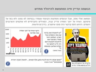 ‫להיוולד‬ ‫ומחפשת‬ ‫חיה‬ ‫עדיין‬ ‫הנשמה‬‫מחדש‬
‫המחאה‬‫אולי‬‫מתה‬,‫אבל‬‫הכעסים‬‫ותחושות‬‫הקיפוח‬‫שעמדו‬‫בבסיסה‬‫לא‬‫נמוגו‬‫ולא‬‫באו‬‫על‬
‫סיפוקם‬.‫השיח‬‫על‬‫יוקר‬‫המחיה‬‫עדיין‬‫גבוה‬,‫הפעילים‬‫החברתיים‬‫לא‬‫שוקטים‬‫והצרכנים‬
‫זועמים‬.‫הרחש‬‫התת‬‫קרקעי‬‫הזה‬‫סופו‬‫שיתפרץ‬.‫בדרכים‬‫חדשות‬.
"‫להביא‬ ‫חייבים‬ ‫אנחנו‬ ‫הפעם‬400‫אנשים‬ ‫אלף‬...‫רצינית‬ ‫הפגנה‬ ‫לעשות‬
‫אששששש‬( "‫מחאה‬ ‫פעיל‬)
‫של‬ ‫ההתנהלות‬ ‫על‬ ‫ביקורת‬
‫רה‬"‫הדיור‬ ‫מחירי‬ ‫בנושא‬ ‫מ‬
"‫כן‬‫בכיכר‬ ‫ענק‬ ‫להפגנות‬
‫ובכל‬ ‫ונואמים‬ ‫במה‬ ‫עם‬
‫הארץ‬.‫רועד‬ ‫השלטון‬
‫יוצא‬ ‫כשהעם‬ ‫מפחד‬
‫זעם‬ ‫להפגנות‬ ‫לרחובות‬
‫עד‬ ‫להמשך‬ ‫חייב‬ ‫וזה‬
‫המושחת‬ ‫השלטון‬ ‫הפלת‬
"!!
(‫מחאה‬ ‫פעיל‬)
0
500
1000
1500
2000
03/13
04/13
05/13
06/13
07/13
08/13
09/13
10/13
11/13
12/13
01/14
02/14
03/14
‫המחיה‬ ‫יוקר‬ ‫על‬ ‫השיח‬ ‫היקף‬
‫אחרונה‬ ‫שנה‬
9
 