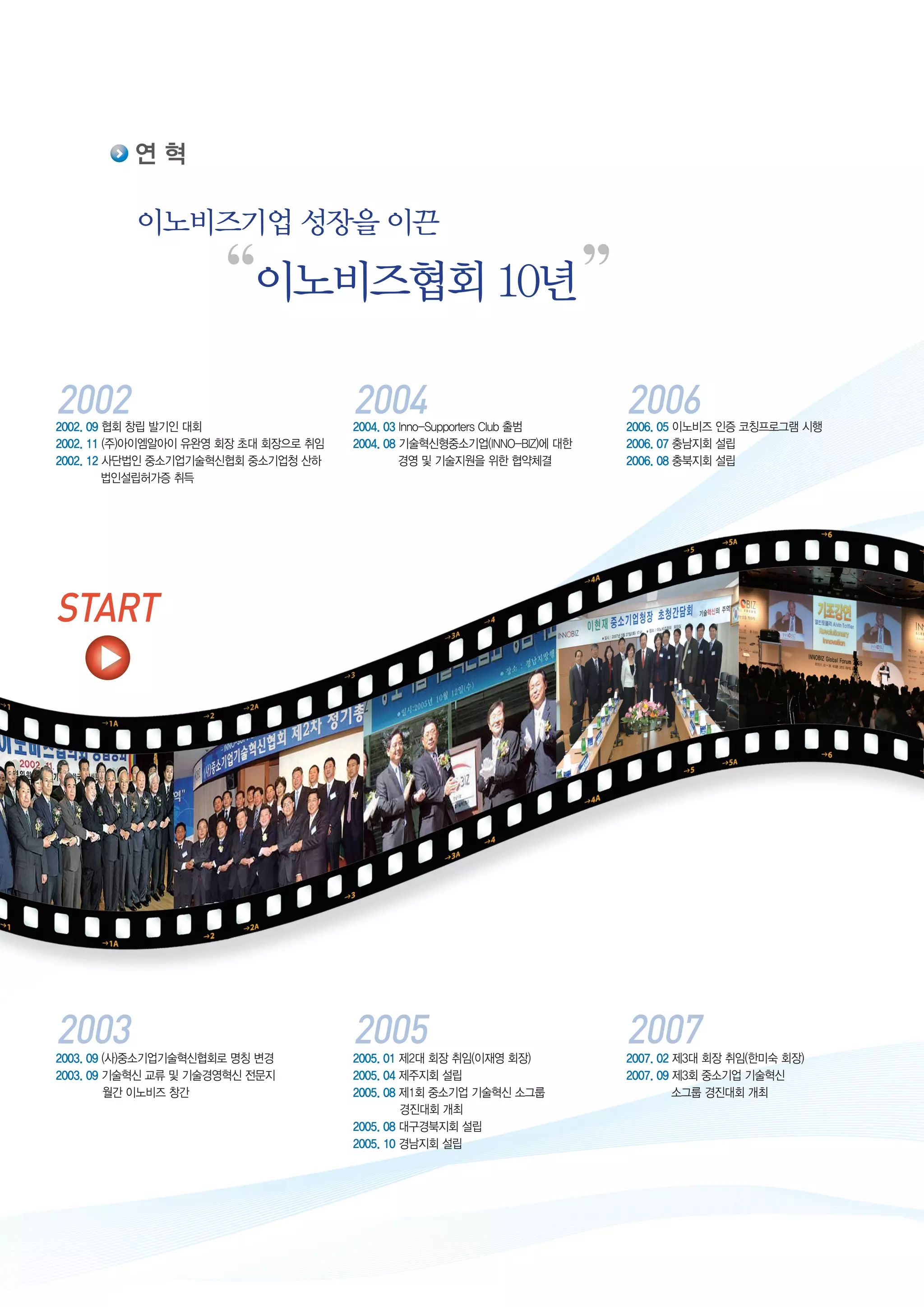 2004. 03 Inno-Supporters Club 출범
2004. 08 기술혁신형중소기업(INNO-BIZ)에 대한
	 경영 및 기술지원을 위한 협약체결
2004
“ ”이노비즈협회10년
이노비즈기업 성장을 이끈
연 혁
2003. 09 (사)중소기업기술혁신협회로 명칭 변경
2003. 09 기술혁신 교류 및 기술경영혁신 전문지
	 월간 이노비즈 창간
2003
2002. 09 협회 창립 발기인 대회
2002. 11 (주)아이엠알아이 유완영 회장 초대 회장으로 취임
2002. 12 사단법인 중소기업기술혁신협회 중소기업청 산하
	 법인설립허가증 취득
2002
2005. 01 제2대 회장 취임(이재영 회장)
2005. 04 제주지회 설립
2005. 08 제1회 중소기업 기술혁신 소그룹
	 경진대회 개최
2005. 08 대구경북지회 설립
2005. 10 경남지회 설립
2005 2007. 02 제3대 회장 취임(한미숙 회장)
2007. 09 제3회 중소기업 기술혁신
	 소그룹 경진대회 개최
2007
2006. 05 이노비즈 인증 코칭프로그램 시행
2006. 07 충남지회 설립
2006. 08 충북지회 설립
2006
START
 