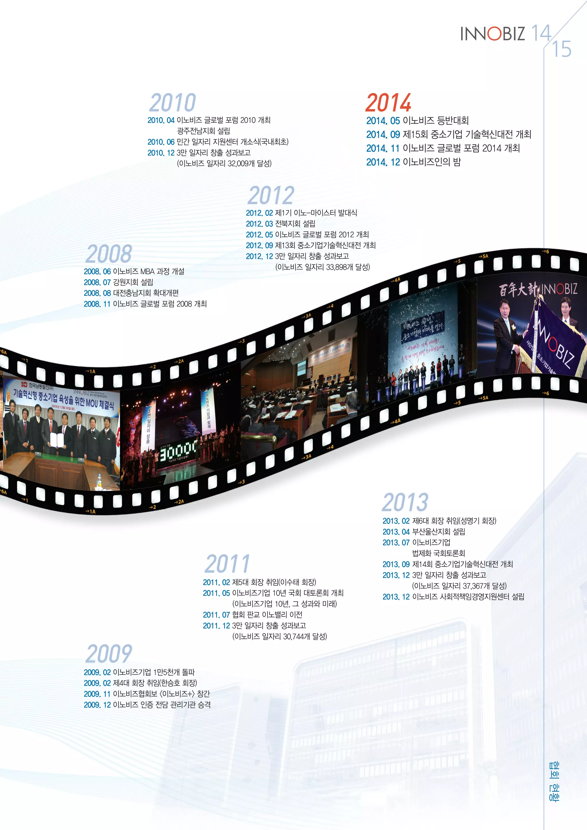협회현황
14
15
2009. 02 이노비즈기업 1만5천개 돌파
2009. 02 제4대 회장 취임(한승호 회장)
2009. 11 이노비즈협회보 <이노비즈+> 창간
2009. 12 이노비즈 인증 전담 관리기관 승격
2009
2011. 02 제5대 회장 취임(이수태 회장)
2011. 05 이노비즈기업 10년 국회 대토론회 개최
	 (이노비즈기업 10년, 그 성과와 미래)
2011. 07 협회 판교 이노밸리 이전
2011. 12 3만 일자리 창출 성과보고
	 (이노비즈 일자리 30,744개 달성)
2011
2008. 06 이노비즈 MBA 과정 개설
2008. 07 강원지회 설립
2008. 08 대전충남지회 확대개편
2008. 11 이노비즈 글로벌 포럼 2008 개최
2008
2010. 04 이노비즈 글로벌 포럼 2010 개최
	 광주전남지회 설립
2010. 06 민간 일자리 지원센터 개소식(국내최초)
2010. 12 3만 일자리 창출 성과보고
	 (이노비즈 일자리 32,009개 달성)
2010
2012. 02 제1기 이노-마이스터 발대식
2012. 03 전북지회 설립
2012. 05 이노비즈 글로벌 포럼 2012 개최
2012. 09 제13회 중소기업기술혁신대전 개최
2012. 12 3만 일자리 창출 성과보고
	 (이노비즈 일자리 33,898개 달성)
2012
2013. 02 제6대 회장 취임(성명기 회장)
2013. 04 부산울산지회 설립
2013. 07 이노비즈기업
법제화 국회토론회
2013. 09 제14회 중소기업기술혁신대전 개최
2013. 12 3만 일자리 창출 성과보고
	 (이노비즈 일자리 37,367개 달성)
2013. 12 이노비즈 사회적책임경영지원센터 설립
2013
2014. 05 이노비즈 등반대회
2014. 09 제15회 중소기업 기술혁신대전 개최
2014. 11 이노비즈 글로벌 포럼 2014 개최
2014. 12 이노비즈인의 밤
2014
 