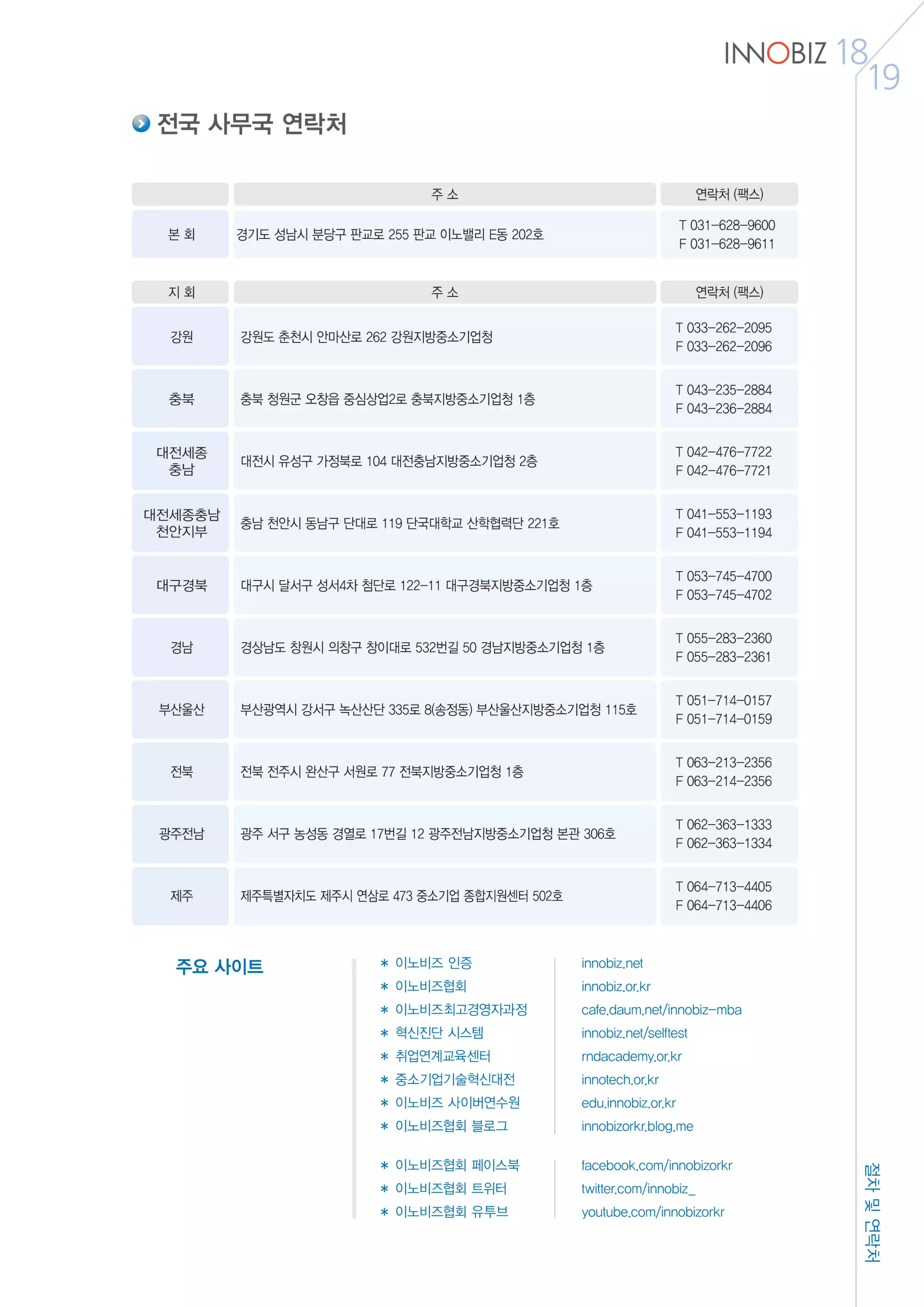 2014 이노비즈협회 국문브로슈어