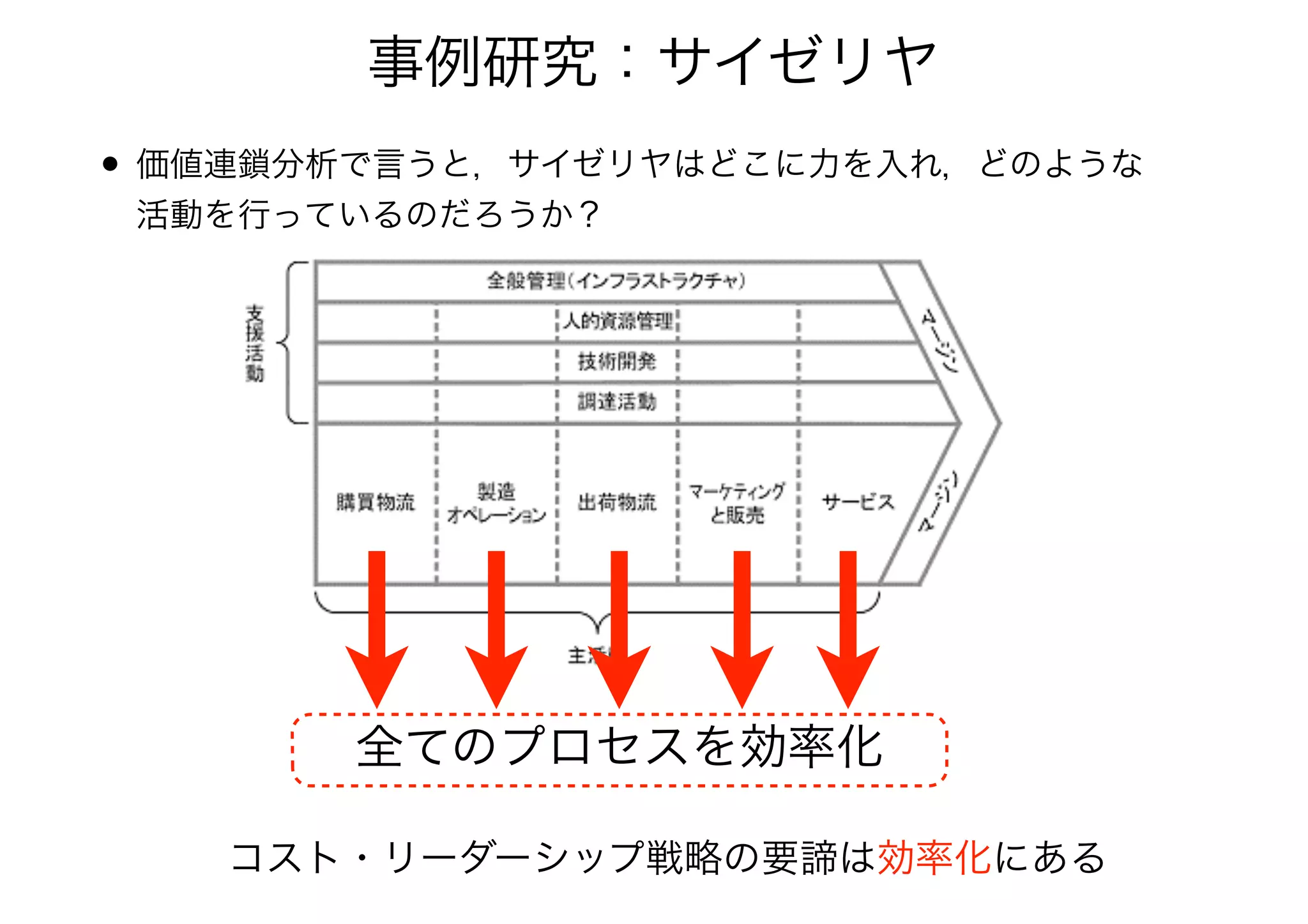 • 価値連鎖分析で言うと，サイゼリヤはどこに力を入れ，どのような
活動を行っているのだろうか？
事例研究：サイゼリヤ
全てのプロセスを効率化
コスト・リーダーシップ戦略の要諦は効率化にある
 