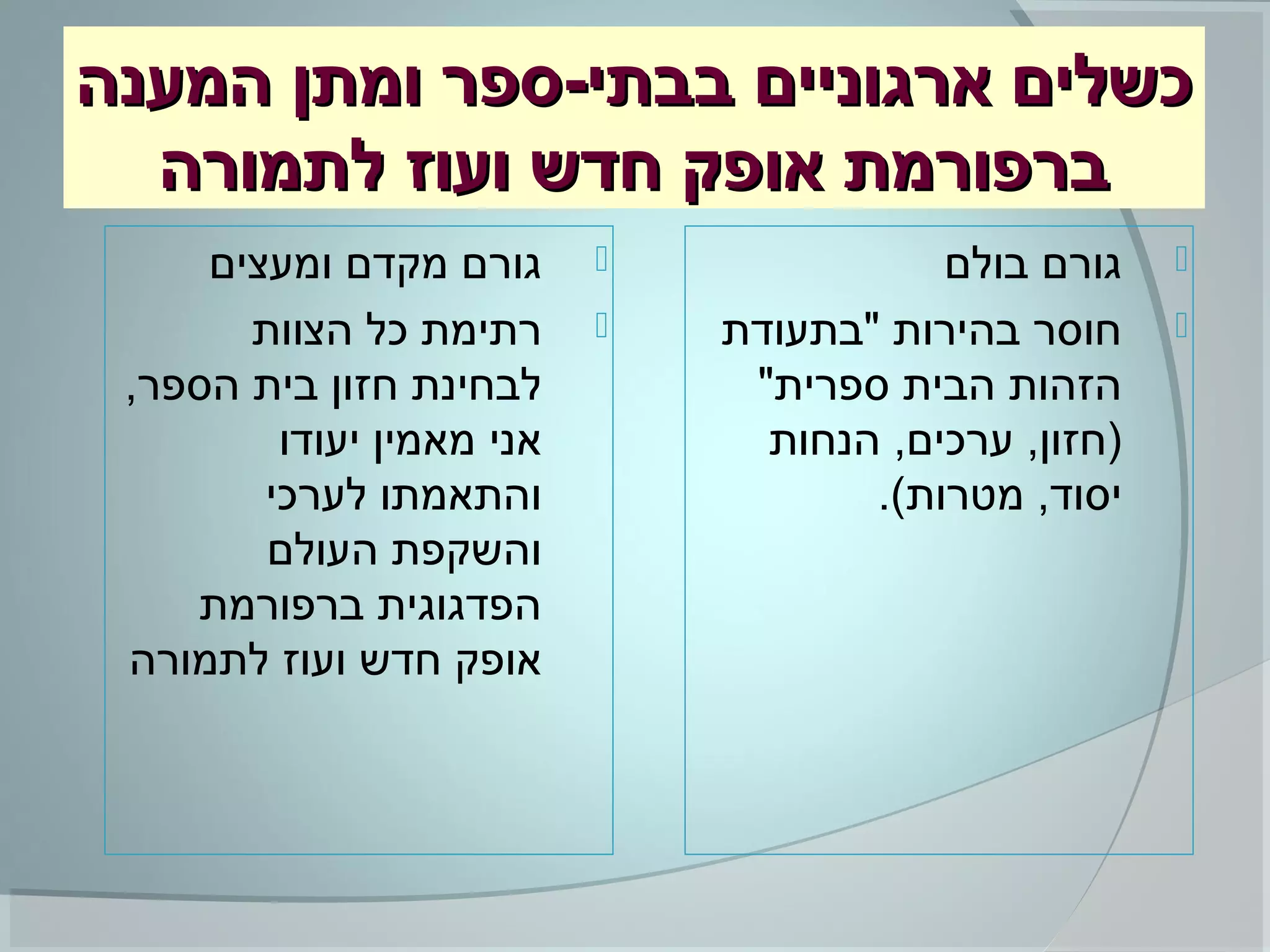 ‫המענה‬ ‫ומתן‬ ‫בבתי-ספר‬ ‫ארגוניים‬ ‫כשלים‬‫המענה‬ ‫ומתן‬ ‫בבתי-ספר‬ ‫ארגוניים‬ ‫כשלים‬
‫לתמורה‬ ‫ועוז‬ ‫חדש‬ ‫אופק‬ ‫ברפורמת‬‫לתמורה‬ ‫ועוז‬ ‫חדש‬ ‫אופק‬ ‫ברפורמת‬
‫ומעצים‬ ‫מקדם‬ ‫גורם‬
‫הצוות‬ ‫כל‬ ‫רתימת‬
,‫הספר‬ ‫בית‬ ‫חזון‬ ‫לבחינת‬
‫יעודו‬ ‫מאמין‬ ‫אני‬
‫לערכי‬ ‫והתאמתו‬
‫העולם‬ ‫והשקפת‬
‫ברפורמת‬ ‫הפדגוגית‬
‫לתמורה‬ ‫ועוז‬ ‫חדש‬ ‫אופק‬
‫בולם‬ ‫גורם‬
‫"בתעודת‬ ‫בהירות‬ ‫חוסר‬
"‫ספרית‬ ‫הבית‬ ‫הזהות‬
‫הנחות‬ ,‫ערכים‬ ,‫)חזון‬
.(‫מטרות‬ ,‫יסוד‬
 