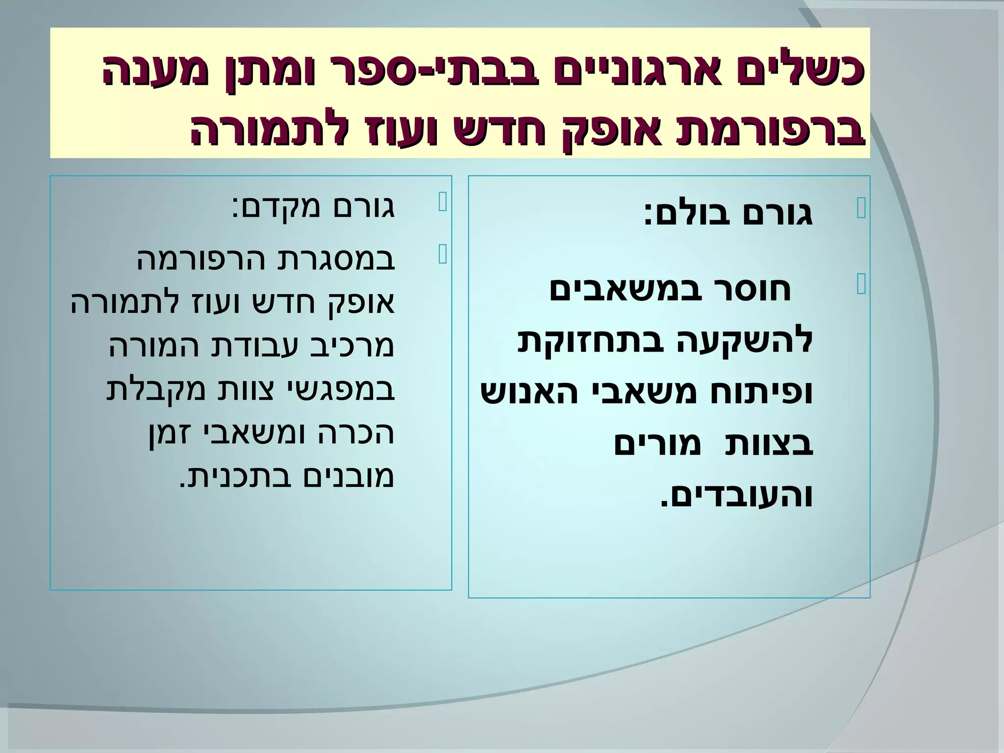 ‫מענה‬ ‫ומתן‬ ‫בבתי-ספר‬ ‫ארגוניים‬ ‫כשלים‬‫מענה‬ ‫ומתן‬ ‫בבתי-ספר‬ ‫ארגוניים‬ ‫כשלים‬
‫לתמורה‬ ‫ועוז‬ ‫חדש‬ ‫אופק‬ ‫ברפורמת‬‫לתמורה‬ ‫ועוז‬ ‫חדש‬ ‫אופק‬ ‫ברפורמת‬
:‫מקדם‬ ‫גורם‬
‫הרפורמה‬ ‫במסגרת‬
‫לתמורה‬ ‫ועוז‬ ‫חדש‬ ‫אופק‬
‫המורה‬ ‫עבודת‬ ‫מרכיב‬
‫מקבלת‬ ‫צוות‬ ‫במפגשי‬
‫זמן‬ ‫ומשאבי‬ ‫הכרה‬
.‫בתכנית‬ ‫מובנים‬
:‫בולם‬ ‫גורם‬
‫במשאבים‬ ‫חוסר‬
‫בתחזוקת‬ ‫להשקעה‬
‫האנוש‬ ‫משאבי‬ ‫ופיתוח‬
‫מורים‬ ‫בצוות‬
.‫והעובדים‬
 