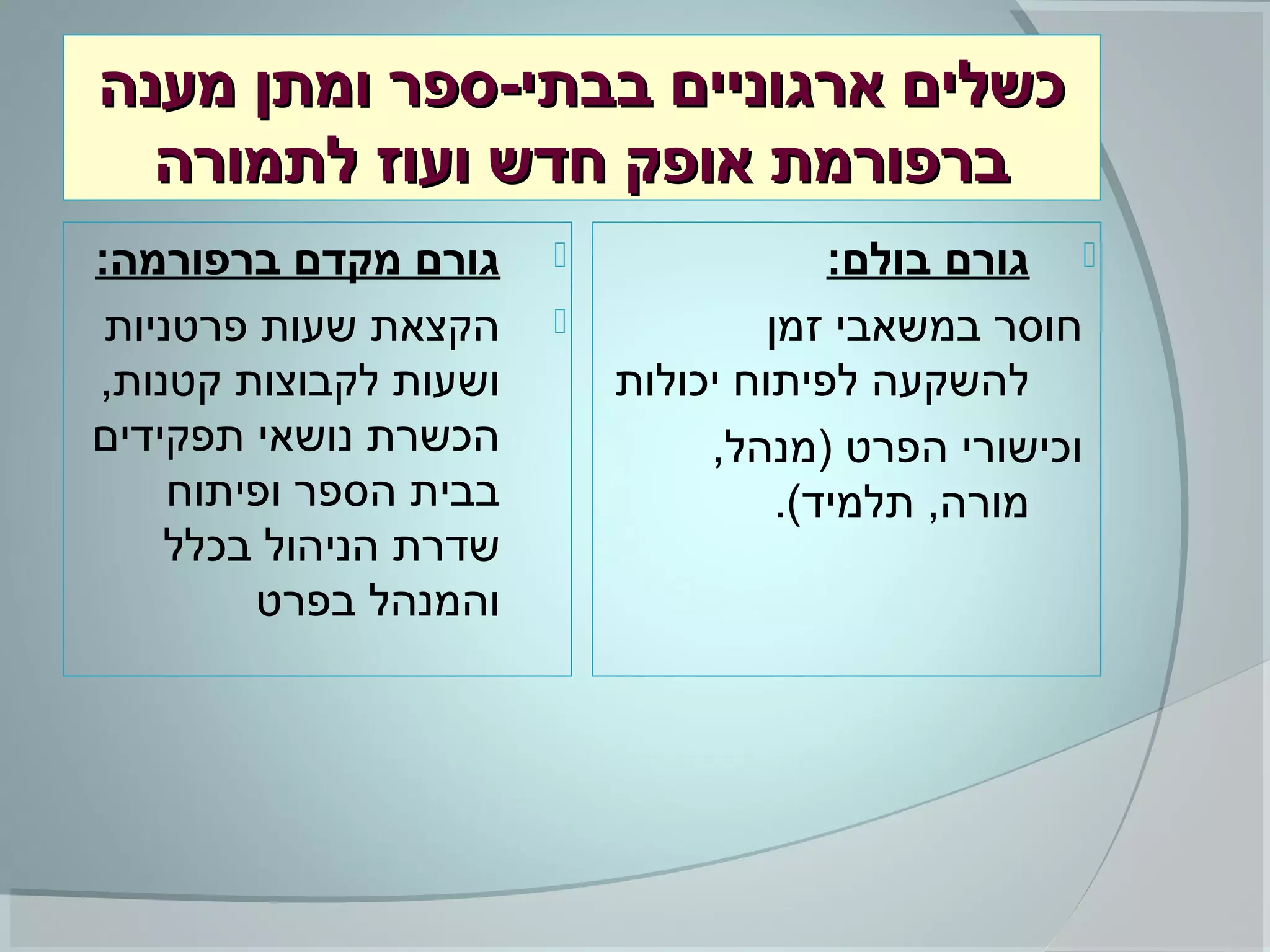 ‫מענה‬ ‫ומתן‬ ‫בבתי-ספר‬ ‫ארגוניים‬ ‫כשלים‬‫מענה‬ ‫ומתן‬ ‫בבתי-ספר‬ ‫ארגוניים‬ ‫כשלים‬
‫לתמורה‬ ‫ועוז‬ ‫חדש‬ ‫אופק‬ ‫ברפורמת‬‫לתמורה‬ ‫ועוז‬ ‫חדש‬ ‫אופק‬ ‫ברפורמת‬
:‫ברפורמה‬ ‫מקדם‬ ‫גורם‬
‫פרטניות‬ ‫שעות‬ ‫הקצאת‬
,‫קטנות‬ ‫לקבוצות‬ ‫ושעות‬
‫תפקידים‬ ‫נושאי‬ ‫הכשרת‬
‫ופיתוח‬ ‫הספר‬ ‫בבית‬
‫בכלל‬ ‫הניהול‬ ‫שדרת‬
‫בפרט‬ ‫והמנהל‬
:‫בולם‬ ‫גורם‬
‫זמן‬ ‫במשאבי‬ ‫חוסר‬
‫יכולות‬ ‫לפיתוח‬ ‫להשקעה‬
,‫)מנהל‬ ‫הפרט‬ ‫וכישורי‬
.(‫תלמיד‬ ,‫מורה‬
 