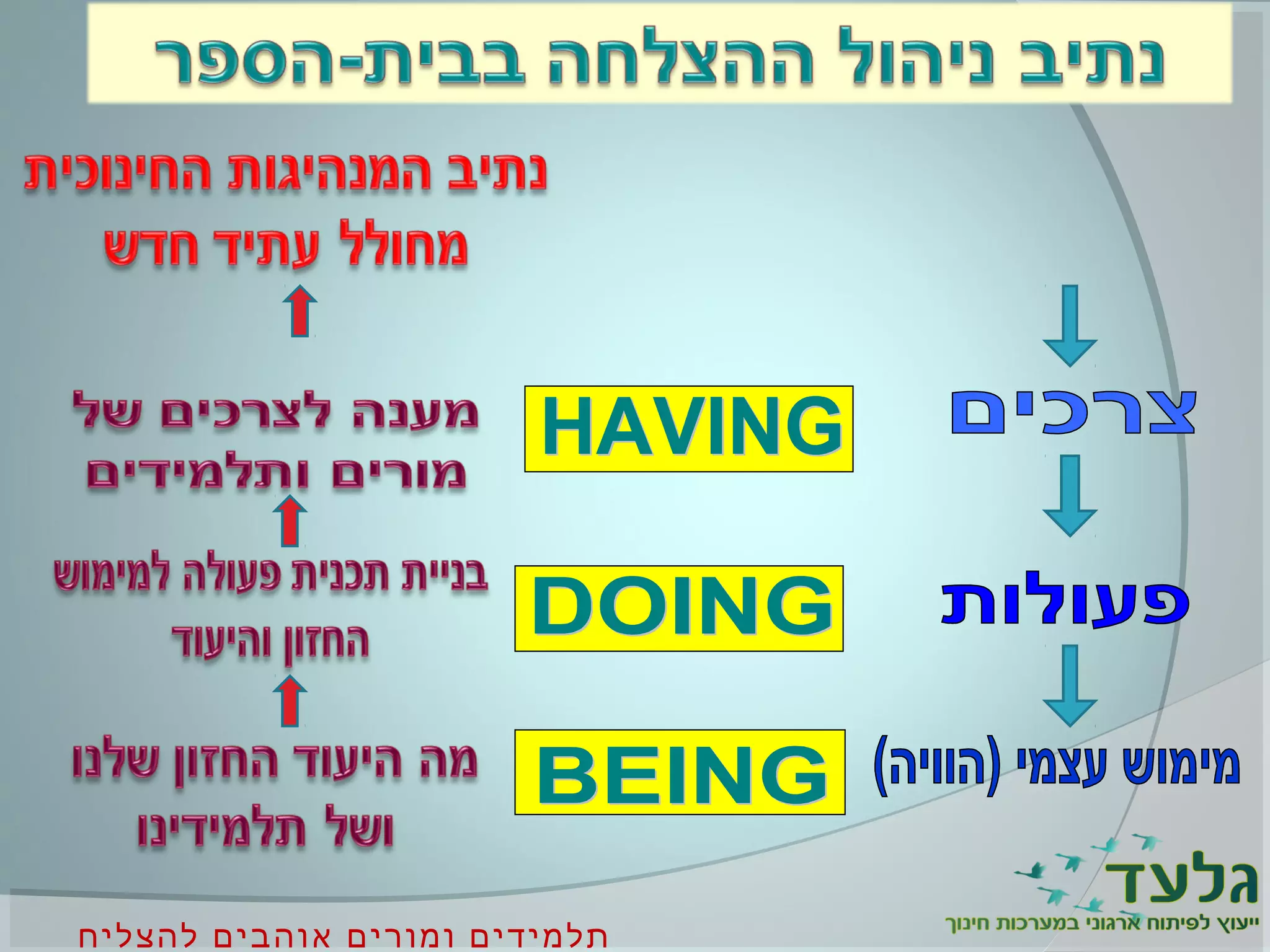 ‫להצליח‬ ‫אוהבים‬ ‫ומורים‬ ‫תלמידים‬
 