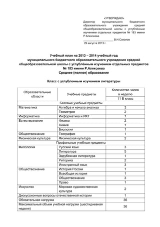 Учебный план на 2013 – 2014 учебный год
муниципального бюджетного образовательного учреждения средней
общеобразовательной школы с углублённым изучением отдельных предметов
№ 183 имени Р.Алексеева
Среднее (полное) образование
Класс с углубленным изучением литературы
Образовательные
области
Учебные предметы
Количество часов
в неделю
11 Б класс
Базовые учебные предметы
Математика Алгебра и начала анализа 3
Геометрия 2
Информатика Информатика и ИКТ 1
Естествознание Физика 2
Химия 1
Биология 1
Обществознание География 1
Физическая культура Физическая культура 2
Профильные учебные предметы
Филология Русский язык 3
Литература 5
Зарубежная литература 1
Риторика 2
Иностранный язык 3
Обществознание История России 1
Всеобщая история 1
Обществознание 3
Право 1
Искусство Мировая художественная
культура
2
Дискуссионные вопросы отечественной истории 1
Обязательная нагрузка 36
Максимальный объем учебной нагрузки (шестидневная
неделя)
36
«УТВЕРЖДАЮ»
Директор муниципального бюджетного
образовательного учреждения средней
общеобразовательной школы с углублённым
изучением отдельных предметов № 183 имени
Р.Алексеева
____________________ В.Н.Соколов
29 августа 2013 г.
 