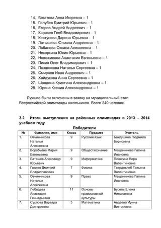 14. Богатова Анна Игоревна – 1
15. Голубев Дмитрий Юрьевич – 1
16. Егоров Андрей Андреевич – 1
17. Карасев Глеб Владимирович – 1
18. Ковтунова Дарина Юрьевна – 1
19. Латышева Юлиана Андреевна – 1
20. Лобанова Оксана Алексеевна – 1
21. Некоркина Юлия Юрьевна – 1
22. Новожилова Анастасия Евгеньевна – 1
23. Пикин Олег Владимирович – 1
24. Позднякова Наталья Сергеевна – 1
25. Смирнов Иван Андреевич – 1
26. Хайдукова Анна Сергеевна – 1
27. Шандина Кристина Александровна – 1
28. Юрина Ксения Александровна – 1
Лучшие были включены в заявку на муниципальный этап
Всероссийской олимпиады школьников. Всего 240 человек.
3.2 Итоги выступления на районных олимпиадах в 2013 – 2014
учебном году
Победители
№ Фамилия, имя Класс Предмет Учитель
1. Овчинникова
Наталья
Алексеевна
9 Русский язык Баклушина Людмила
Борисовна
2. Воробьёва Мария
Евгеньевна
9 Обществознание Мещанинова Галина
Ивановна
3. Баташев Александр
Юрьевич
9 Информатика Плаксина Вера
Валентиновна
4. Годяев Дмитрий
Владиславович
7 Физика Твердохлеб Татьяна
Валентиновна
5. Овчинникова
Наталья
Алексеевна
9 Право Мещанинова Галина
Ивановна
6. Лебедева
Анастасия
Геннадьевна
11 Основы
православной
культуры
Бусель Елена
Николаевна
7. Суслова Варвара
Дмитриевна
5 Математика Авдеева Ирина
Викторовна
 