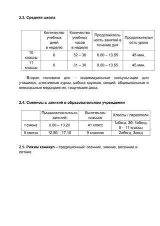 2.3. Средняя школа
Количество
учебных
дней
в неделю
Количество
учебных
часов
в неделю
Продолжитель
ность занятий в
течение дня
Продолжительн
ость урока
10
классы
6 32 – 36 8.00 – 13.55 45 мин.
11
классы
6 31 – 36 8.00 – 13.55 45 мин.
Вторая половина дня – индивидуальные консультации для
учащихся, элективные курсы, работа кружков, секций, общешкольные и
внеклассные мероприятия, творческие дела.
2.4. Сменность занятий в образовательном учреждении
Продолжительность
занятий
Количество
классов
Классы / параллели
I смена 8.00 – 13.20 41 класс
1абвгд, 3б, 4абвгд,
5 – 11 классы
II смена 12.50 – 17.10 9 классов 2абвгд, 3авгд
2.5. Режим каникул – традиционный: осенние, зимние, весенние и
летние.
 