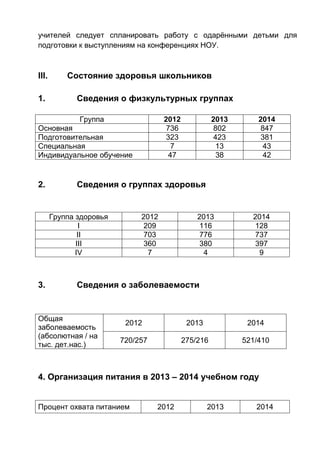 учителей следует спланировать работу с одарёнными детьми для
подготовки к выступлениям на конференциях НОУ.
III. Состояние здоровья школьников
1. Сведения о физкультурных группах
Группа 2012 2013 2014
Основная 736 802 847
Подготовительная 323 423 381
Специальная 7 13 43
Индивидуальное обучение 47 38 42
2. Сведения о группах здоровья
Группа здоровья 2012 2013 2014
I 209 116 128
II 703 776 737
III 360 380 397
IV 7 4 9
3. Сведения о заболеваемости
Общая
заболеваемость
(абсолютная / на
тыс. дет.нас.)
2012 2013 2014
720/257 275/216 521/410
4. Организация питания в 2013 – 2014 учебном году
Процент охвата питанием 2012 2013 2014
 