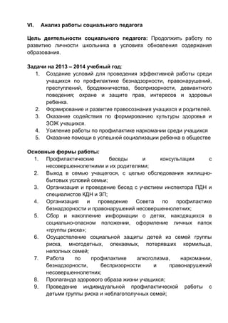 VI. Анализ работы социального педагога
Цель деятельности социального педагога: Продолжить работу по
развитию личности школьника в условиях обновления содержания
образования.
Задачи на 2013 – 2014 учебный год:
1. Создание условий для проведения эффективной работы среди
учащихся по профилактике безнадзорности, правонарушений,
преступлений, бродяжничества, беспризорности, девиантного
поведения; охране и защите прав, интересов и здоровья
ребенка.
2. Формирование и развитие правосознания учащихся и родителей.
3. Оказание содействия по формированию культуры здоровья и
ЗОЖ учащихся.
4. Усиление работы по профилактике наркомании среди учащихся
5. Оказание помощи в успешной социализации ребенка в обществе
Основные формы работы:
1. Профилактические беседы и консультации с
несовершеннолетними и их родителями;
2. Выход в семью учащегося, с целью обследования жилищно-
бытовых условий семьи;
3. Организация и проведение бесед с участием инспектора ПДН и
специалистов КДН и ЗП;
4. Организация и проведение Совета по профилактике
безнадзорности и правонарушений несовершеннолетних;
5. Сбор и накопление информации о детях, находящихся в
социально-опасном положении, оформление личных папок
«группы риска»;
6. Осуществление социальной защиты детей из семей группы
риска, многодетных, опекаемых, потерявших кормильца,
неполных семей;
7. Работа по профилактике алкоголизма, наркомании,
безнадзорности, беспризорности и правонарушений
несовершеннолетних;
8. Пропаганда здорового образа жизни учащихся;
9. Проведение индивидуальной профилактической работы с
детьми группы риска и неблагополучных семей;
 