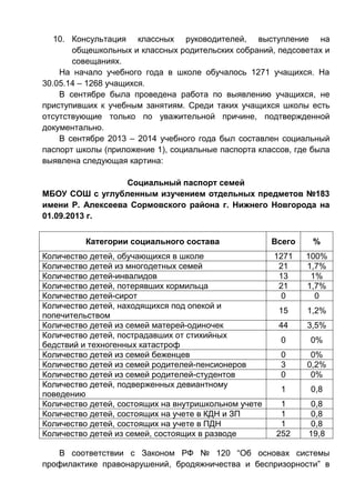 10. Консультация классных руководителей, выступление на
общешкольных и классных родительских собраний, педсоветах и
совещаниях.
На начало учебного года в школе обучалось 1271 учащихся. На
30.05.14 – 1268 учащихся.
В сентябре была проведена работа по выявлению учащихся, не
приступивших к учебным занятиям. Среди таких учащихся школы есть
отсутствующие только по уважительной причине, подтвержденной
документально.
В сентябре 2013 – 2014 учебного года был составлен социальный
паспорт школы (приложение 1), социальные паспорта классов, где была
выявлена следующая картина:
Социальный паспорт семей
МБОУ СОШ с углубленным изучением отдельных предметов №183
имени Р. Алексеева Сормовского района г. Нижнего Новгорода на
01.09.2013 г.
Категории социального состава Всего %
Количество детей, обучающихся в школе 1271 100%
Количество детей из многодетных семей 21 1,7%
Количество детей-инвалидов 13 1%
Количество детей, потерявших кормильца 21 1,7%
Количество детей-сирот 0 0
Количество детей, находящихся под опекой и
попечительством
15 1,2%
Количество детей из семей матерей-одиночек 44 3,5%
Количество детей, пострадавших от стихийных
бедствий и техногенных катастроф
0 0%
Количество детей из семей беженцев 0 0%
Количество детей из семей родителей-пенсионеров 3 0,2%
Количество детей из семей родителей-студентов 0 0%
Количество детей, подверженных девиантному
поведению
1 0,8
Количество детей, состоящих на внутришкольном учете 1 0,8
Количество детей, состоящих на учете в КДН и ЗП 1 0,8
Количество детей, состоящих на учете в ПДН 1 0,8
Количество детей из семей, состоящих в разводе 252 19,8
В соответствии с Законом РФ № 120 “Об основах системы
профилактике правонарушений, бродяжничества и беспризорности” в
 