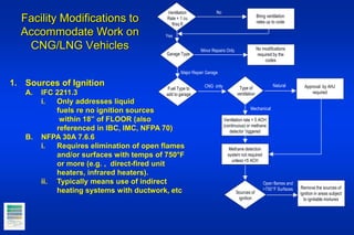 Facility Modifications to
Accommodate Work on
CNG/LNG Vehicles
Ventilation
Rate = 1 cu
ft/sq ft
Bring ventilation
rates up to code
Yes
No
No modifications
required by the
codes
Garage Type
Minor Repairs Only
Major Repair Garage
Fuel Type to
add to garage
Type of
ventilation
CNG only
Mechanical
Approval by AHJ
required
Natural
Remove the sources of
ignition in areas subject
to ignitable mixtures
Sources of
ignition
Open flames and
+750°F Surfaces
1. Sources of Ignition
A. IFC 2211.3
i. Only addresses liquid
fuels re no ignition sources
within 18” of FLOOR (also
referenced in IBC, IMC, NFPA 70)
B. NFPA 30A 7.6.6
i. Requires elimination of open flames
and/or surfaces with temps of 750°F
or more (e.g. , direct-fired unit
heaters, infrared heaters).
ii. Typically means use of indirect
heating systems with ductwork, etc
Ventilation rate = 5 ACH
(continuous) or methane
detector triggered
Methane detection
system not required
unless <5 ACH
 
