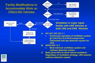 Facility Modifications to
Accommodate Work on
CNG/LNG Vehicles
Ventilation
Rate = 1 cu
ft/sq ft
Bring ventilation
rates up to code
No modifications
required by the
codes
Garage Type
Fuel Type to
add to garage
Install gas detection
system as required by
codes
Ventilation rate
should be 5 ACH
LNG or both fuels
Type of
ventilation
Mechanical
Major Repair Garage
Minor Repairs Only
Approval by AHJ
required
Natural
Yes
No
Ventilation in major repair
facility with LNG Vehicles or
both LNG and CNG Vehicles
A. IFC 2211 IFC 221.7.1
i. Continuous operation of ventilation system
@ 1cfm/12cu ft (5 ACH) except when
interlocked with gas detection system for
LNG.
B. NFPA 30A 7.4.7
i. Must interlock ventilation system and
methane detection system
C. Both permit AHJ to allow natural ventilation.
Regardless of ventilation strategy, LNG requires
methane detection system
 