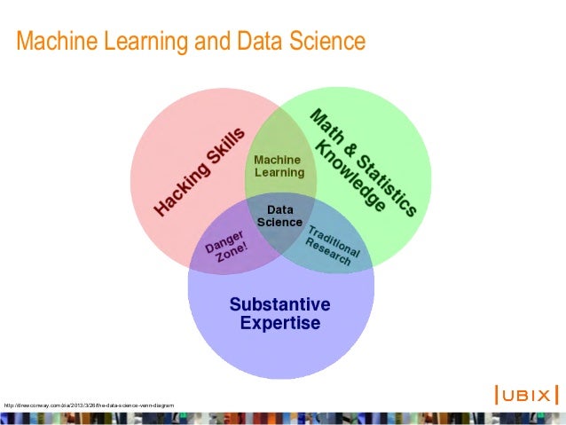machine learning venn diagram machine learning streams with spark 1 0 machine learning venn diagram machine learning streams with spark 1 0