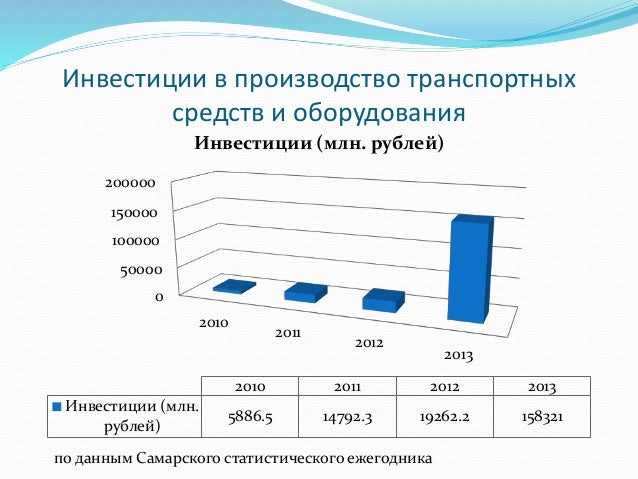 Автомобильный кластер это