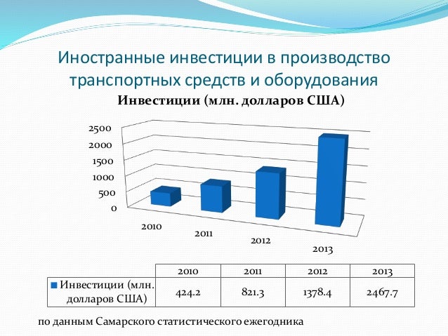 Автомобильные кластеры россии