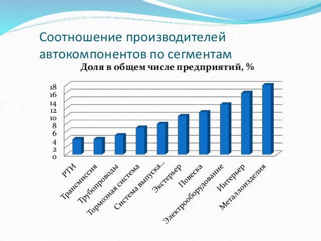 Автомобильный кластер это