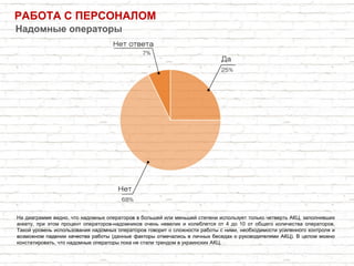 РАБОТА С ПЕРСОНАЛОМ
Надомные операторы
На диаграмме видно, что надомных операторов в большей или меньшей степени использует только четверть АКЦ, заполнивших
анкету, при этом процент операторов-надомников очень невелик и колеблется от 4 до 10 от общего количества операторов.
Такой уровень использования надомных операторов говорит о сложности работы с ними, необходимости усиленного контроля и
возможном падении качества работы (данные факторы отмечались в личных беседах с руководителями АКЦ). В целом можно
констатировать, что надомные операторы пока не стали трендом в украинских АКЦ.
 