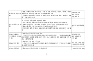 - 16 -
제24조(보건상의조
치)
○분진, 밀폐공간작업. 사무실오염, 소음 및 진동, 이상기압, 온․습도, 방사선, 근골격
계부담작업, 화학물질 등에 의한 건강장해를 예방 조치
-방독마스크․방진마스크․귀마개 등 보호구 착용, 국소배기장치 설치, 휴게시설, 밀폐
공간 프로그램 등 조치
5년 이하 징역
또는 5천만원
이하 벌금 등
제31조(안전.보건 교
육)
※ 교육일지 작성(참석자 명단․날인 포함)
○정기교육 실시: 비사무직(월 2시간),사무직(월 1시간),관리감독자(연간16시간)
○채용시 교육 실시: 건설일용직(1시간이상, 일부는 4시간), 건설업외(8시간이상)
○특별교육 실시: 건설업(2시간이상), 건설업이외(16시간이상)
○관리감독자 교육: 전 업종, 작업반장 등을 관리감독자로 지정, 연간 16시간 이상 교
육
500만원 이하 과태료
제33조(유해․위험 기
계.기구등의 방호조
치 등)
○유해․위험기계 등의 방호조치 실시
-프레스․전단기․가스집합용접장치․크레인․승강기․리프트․용접기․ 압력용기․보일러․롤러
기․연삭기․목재 가공용 둥근톱․동력식 수동 대패․산업용로봇 등은 방호장치를 하지 않
고는 사용하면 안 됨
5년 이하 징역
또는 5,000만원
이하 벌금
제34조(안전인증)
○유해․위험 기계 등의 안전인증
-프레스․전단기․크레인․리프트․압력용기․롤러기․고소작업대 등은 안전인증 받은 제품만
을 사용․판매하여야 함
3년 이하 징역 또는
2,000만원 이하 벌금
제36조(안전검사) ○유해․위험기계 등의 주기적 안전검사 실시 1,000만원 이하 과태
 