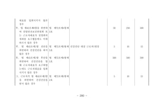 - 280 -
대표를 입회시키지 않은
경우
투. 법 제42조제6항을 위반하
여 산업안전보건위원회 또
는 근로자대표가 설명회의
개최를 요구했음에도 이에
따르지 않은 경우
법 제72조제4항제
3호
50 250 500
푸. 법 제43조제1항 전단을
위반하여 건강진단을 하지
않은 경우
법 제72조제3항제
5호
건강진단 대상 근로자1명당 5 10 15
후. 법 제43조제1항 후단을
위반하여 건강진단을 할
때 근로자대표가 요구하였
는데도 근로자대표를 입회
시키지 않은 경우
법 제72조제4항제
5호
500 500 500
그. 근로자가 법 제43조제3항
을 위반하여 건강진단을
받지 않은 경우
법 제72조제5항제
2호
5 10 15
 