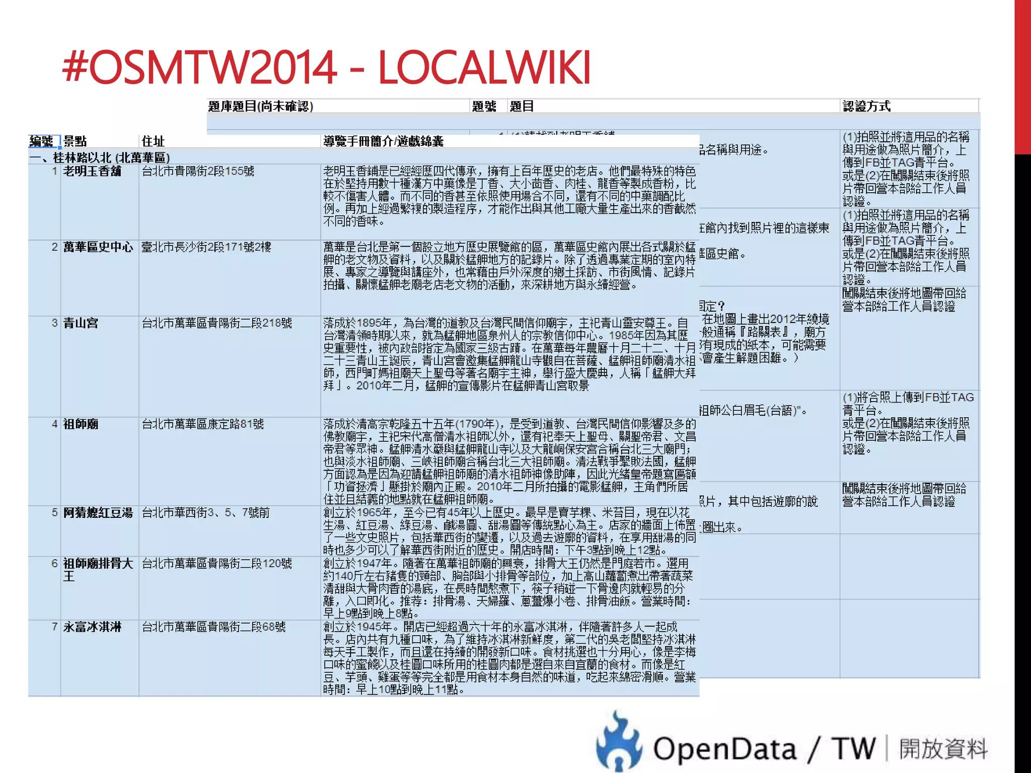 #OSMTW2014 - LOCALWIKI
LocalFun 計畫 – 2013.04.08
執行方式：
• 招募志工，建立團隊
• 資料調查，整理，在地文史工作者
• 聯繫在地商家，建立關係，說明活動
• 擬定路線，制訂遊戲規則
• 起跑
 