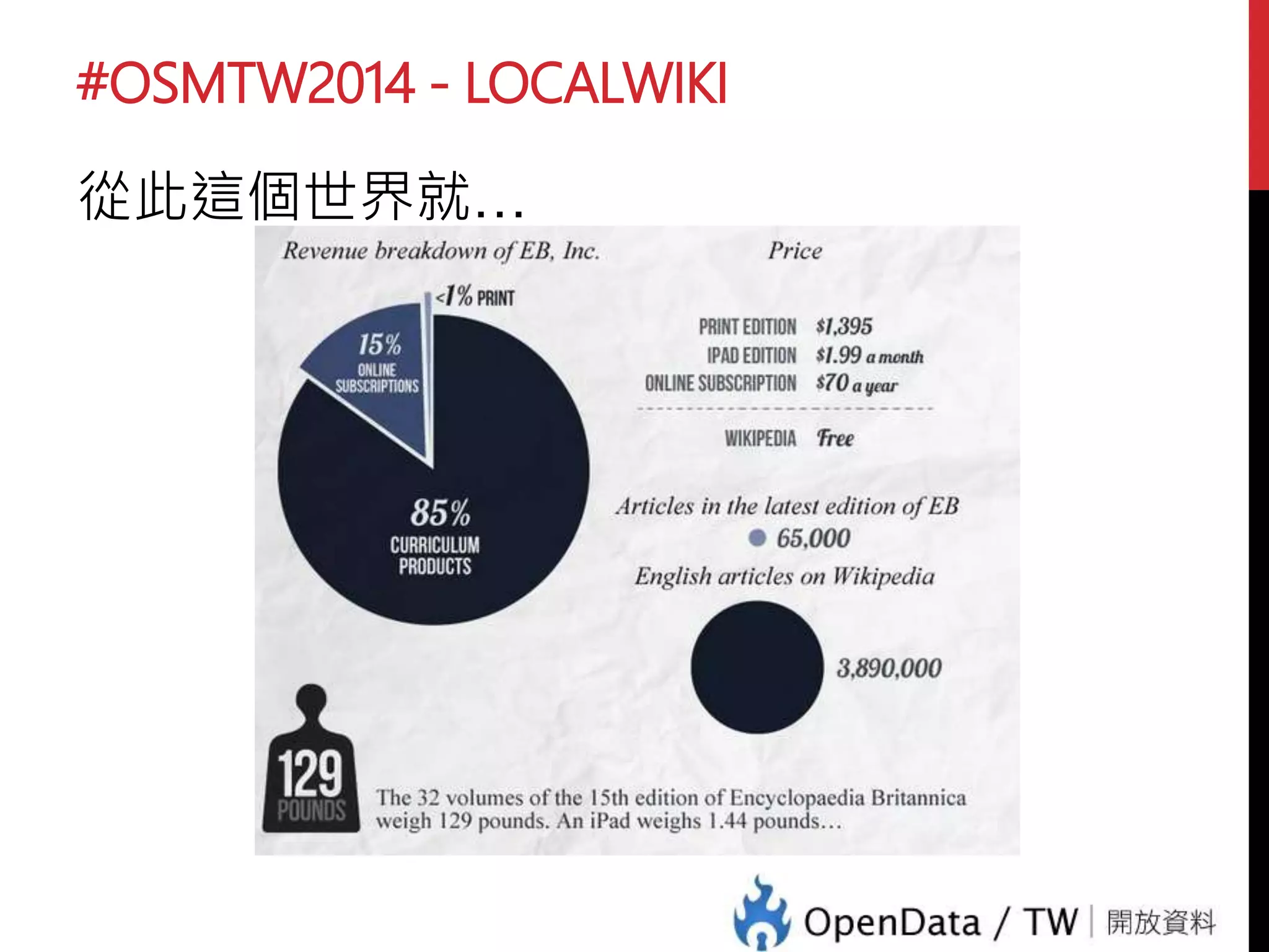 #OSMTW2014 - LOCALWIKI
從此這個世界就…
 