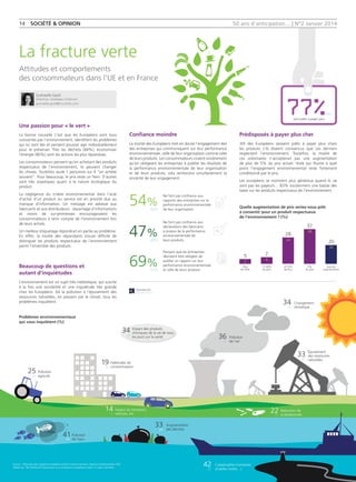 50 ans d'anticipation... | N°2 Janvier 2014
Une passion pour « le vert »
La bonne nouvelle c’est que les Européens sont tous
concernés par l’environnement, identifient les problèmes
qui lui sont liés et pensent pouvoir agir individuellement
pour le préserver. Trier les déchets (84%), économiser
l’énergie (80%) sont les actions les plus répandues.
Les consommateurs pensent qu’en achetant des produits
respectueux de l’environnement, ils peuvent changer
les choses. Toutefois seule 1 personne sur 4 en achète
souvent. Pour beaucoup, le prix reste un frein. D’autres
sont très sceptiques quant à la nature écologique du
produit.
La négligence du critère environnemental dans l’acte
d’achat d’un produit ou service est en priorité due au
manque d’information. Un message est adressé aux
fabricants et aux distributeurs : davantage d’informations
et moins de sur-promesses encourageraient les
consommateurs à tenir compte de l’environnement lors
de leurs achats.
Un meilleur étiquetage répondrait en partie au problème.
En effet, la moitié des répondants trouve difficile de
distinguer les produits respectueux de l’environnement
parmi l’ensemble des produits.
Beaucoup de questions et
autant d’inquiétudes
L’environnement est un sujet très médiatique, qui suscite
à la fois une sensibilité et une inquiétude très grande
chez les Européens. De la pollution à l’épuisement des
ressources naturelles, en passant par le climat, tous les
problèmes inquiètent.
Confiance moindre
La moitié des Européens met en doute l’engagement réel
des entreprises qui communiquent sur leur performance
environnementale, celle de leur organisation comme celle
de leurs produits. Les consommateurs croient sincèrement
qu’en obligeant les entreprises à publier les résultats de
la performance environnementale de leur organisation
et de leurs produits, cela renforcera simultanément la
sincérité de leur engagement.
La fracture verte
Attitudes et comportements
des consommateurs dans l’UE et en France
Catastrophes humaines
(marées noires…)
Problèmes environnementaux
qui vous inquiètent (%)
Augmentation
des déchets
Pollution
de l’eau
Épuisement
des ressources
naturelles
33
42
33
Impact du transport,
voitures, etc
Changement
climatique
34
34
41
22
19
14
36
25
Pollution
de l’air
Pollution
agricole
Impact des produits
chimiques de la vie de tous
les jours sur la santé
Réduction de
la biodiversité
Habitudes de
consommation
Source : Attitudes des citoyens européens envers l’environnement, Special Eurobaromètre 365
réalisé par TNS Political  Social pour la Commission Européenne dans 27 pays membres.
43
40
43
19
33
13
50
48
29
26
Données EU
Données France
32
Ne font pas confiance aux
rapports des entreprises sur la
performance environnementale
de leur organisation
54%
47%
69%
Ne font pas confiance aux
déclarations des fabricants
à propos de la performance
environnementale de
leurs produits
Pensent que les entreprises
devraient être obligées de
publier un rapport sur leur
performance environnementale
et celle de leurs produits
56%
49%
61%
sont prêts à payer plus
68%
14  Société  opinion
Prédisposés à payer plus cher
3/4 des Européens seraient prêts à payer plus chers
les produits s’ils étaient convaincus que ces derniers
respectent l’environnement. Toutefois, la moitié de
ces volontaires n’accepterait pas une augmentation
de plus de 5% du prix actuel. Voilà qui illustre à quel
point l’engagement environnemental reste fortement
conditionné par le prix.
Les européens se montrent plus généreux quand ils ne
sont pas les payeurs… 83% soutiennent une baisse des
taxes sur les produits respectueux de l’environnement.
Quelle augmentation de prix seriez-vous prêt
à consentir pour un produit respectueux
de l’environnement ? (%)
Plus
de 20%
11-20%
de plus
6-10%
de plus
5%
de plus
Aucune
augmentation
5 7
37
20
28
2
4
38
30
24
?
?
Guénaelle Gault
Directrice, Stratégies d'Opinion
guenaelle.gault@tns-sofres.com
 