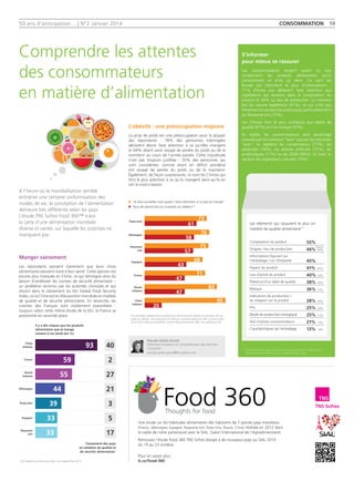 50 ans d'anticipation... | N°2 Janvier 2014
S’informer
pour mieux se rassurer
Les consommateurs veulent savoir ce que
contiennent les produits alimentaires qu’ils
consomment et d’où ça vient. Ce sont les
Russes qui cherchent le plus d’informations  :
71% d’entre eux déclarent faire attention aux
ingrédients qui rentrent dans la composition du
produit et 56% au lieu de production. La mention
bio les rassure également (41%), ce qui n’est pas
forcémentlecasdanslesautrespays,particulièrement
au Royaume-Uni (15%).
Les Chinois font le plus confiance aux labels de
qualité (67%) et à la marque (57%).
En réalité, les consommateurs sont davantage
rassurés par les mentions ‘‘sans’’ que par les mentions
‘‘avec’’. Ils rejettent les conservateurs (77%), les
pesticides (76%), les arômes artificiels (72%), les
antibiotiques (71%) ou les OGM (69%). En bref, ils
veulent des ingrédients naturels (79%).
L’obésité : une préoccupation majeure	
La prise de poids est une préoccupation pour la plupart
des répondants  : 78% des personnes interrogées
déclarent devoir faire attention à ce qu’elles mangent
et 64% disent avoir essayé de perdre du poids ou de le
maintenir au cours de l’année passée. Cette inquiétude
n’est pas toujours justifiée  : 35% des personnes qui
sont considérées comme étant en déficit pondéral
ont essayé de perdre du poids ou de le maintenir.
Également, de façon surprenante, ce sont les Chinois qui
font le plus attention à ce qu’ils mangent alors qu’ils en
ont le moins besoin.
Manger sainement
Les répondants pensent clairement que leurs choix
alimentaires peuvent nuire à leur santé. Cette opinion est
encore plus marquée en Chine, ce qui témoigne ainsi du
besoin d’améliorer les normes de sécurité alimentaire –
un problème reconnu par les autorités chinoises et qui
ressort dans le classement du EIU Global Food Security
Index, où la Chine est en 40e position mondiale en matière
de qualité et de sécurité alimentaires. En revanche, les
craintes des Français sont visiblement exacerbées  :
toujours selon cette même étude de la EIU, la France se
positionne en seconde place.
Il y a des risques que les produits
alimentaires que je mange
nuisent à ma santé (en %)
93
59
55
44
39
33
33
Chine
Urbaine
France
Russie
Urbaine
Allemagne
États-Unis
Espagne
Royaume
-Uni
40
2
27
21
3
5
17
Classement des pays
en matières de qualité et
de sécurité alimentaires*
*
EIU Global Food Security Index, Juin-Septembre 2012
Les éléments qui rassurent le plus en
matière de qualité alimentaire***
Composition du produit
Origine / lieu de production
Informations figurant sur
l’emballage / sur l’étiquette
Aspect du produit
Lieu d’achat du produit
Présence d’un label de qualité
Marque
Indications du producteur /
du magasin sur le produit
Prix
Mode de production biologique
Avis d’autres consommateurs
Caractéristiques de l’emballage
55%
46%	 60%
45%
41%	 47%
40%	 34%
38%	 50%
36%	 27%
28%	 35%
25%	 20%
25%	 21%
21%	 15%
13%	 8%
***
Ces résultats sont donnés pour la France uniquement lorsqu’ils sont
significativement différents de la moyenne des 7 pays.
**
Ces résultats représentent la proportion de personnes adultes en situation de sur-
poids ou obèses. Une personne est dite en surpoids quand son IMC se situe entre
25 et 30 et elle est considérée comme obèse quand son IMC est supérieur à 30.
Comprendre les attentes
des consommateurs
en matière d’alimentation
consommation 19
A l’heure où la mondialisation semble
entraîner une certaine uniformisation des
modes de vie, la conception de l’alimentation
demeure très différente selon les pays.
L’étude TNS Sofres Food 360™ trace
la carte d’une alimentation mondiale
diverse et variée, sur laquelle les surprises ne
manquent pas.
n “Je dois surveiller mon poids / faire attention à ce que je mange”
n  Taux de personnes en surpoids ou obèses**
États-Unis
Allemagne
Royaume
-Uni
Espagne
France
Russie
Urbaine
Chine
Urbaine
73
76
75
68
71
85
95
61
58
57
43
47
47
20
France
Pascale Grelot-Girard
Directrice Innovation et Compréhension des Marchés,
Consumer
pascale.grelot-girard@tns-sofres.com
Une étude sur les habitudes alimentaires des habitants de 7 grands pays mondiaux
(France, Allemagne, Espagne, Royaume-Uni, Etats-Unis, Russie, Chine) réalisée en 2012 dans
le cadre de notre partenariat avec le SIAL. (Salon International de l’Agroalimentaire).
Retrouvez l’étude Food 360 TNS Sofres élargie à de nouveaux pays au SIAL 2014
du 19 au 23 octobre.
Pour en savoir plus :
lc.cx/food-360
2014
 
