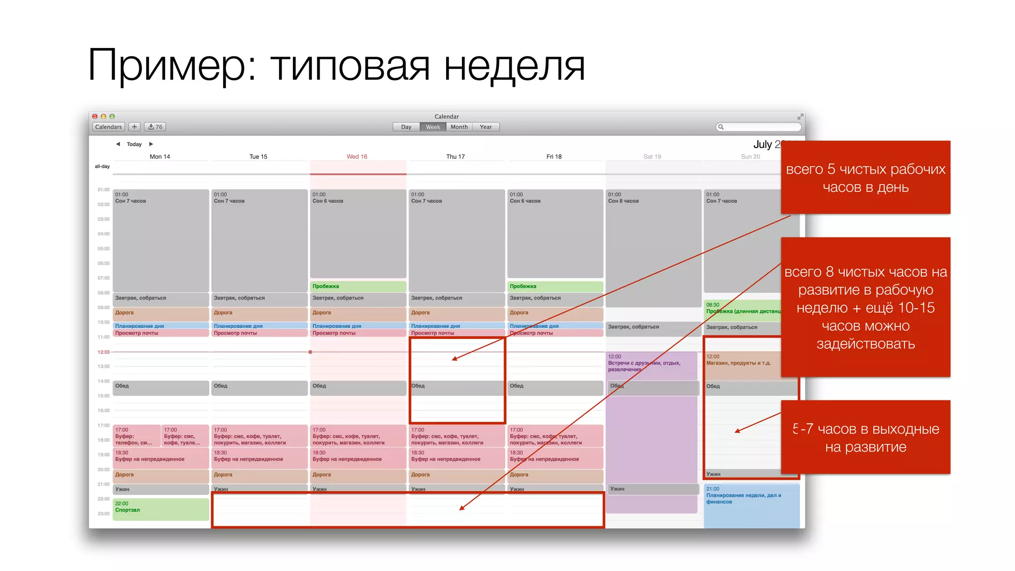 Пример: типовая неделя
всего 5 чистых рабочих
часов в день
всего 8 чистых часов на
развитие в рабочую
неделю + ещё 10-15
часов можно
задействовать
5-7 часов в выходные
на развитие
 