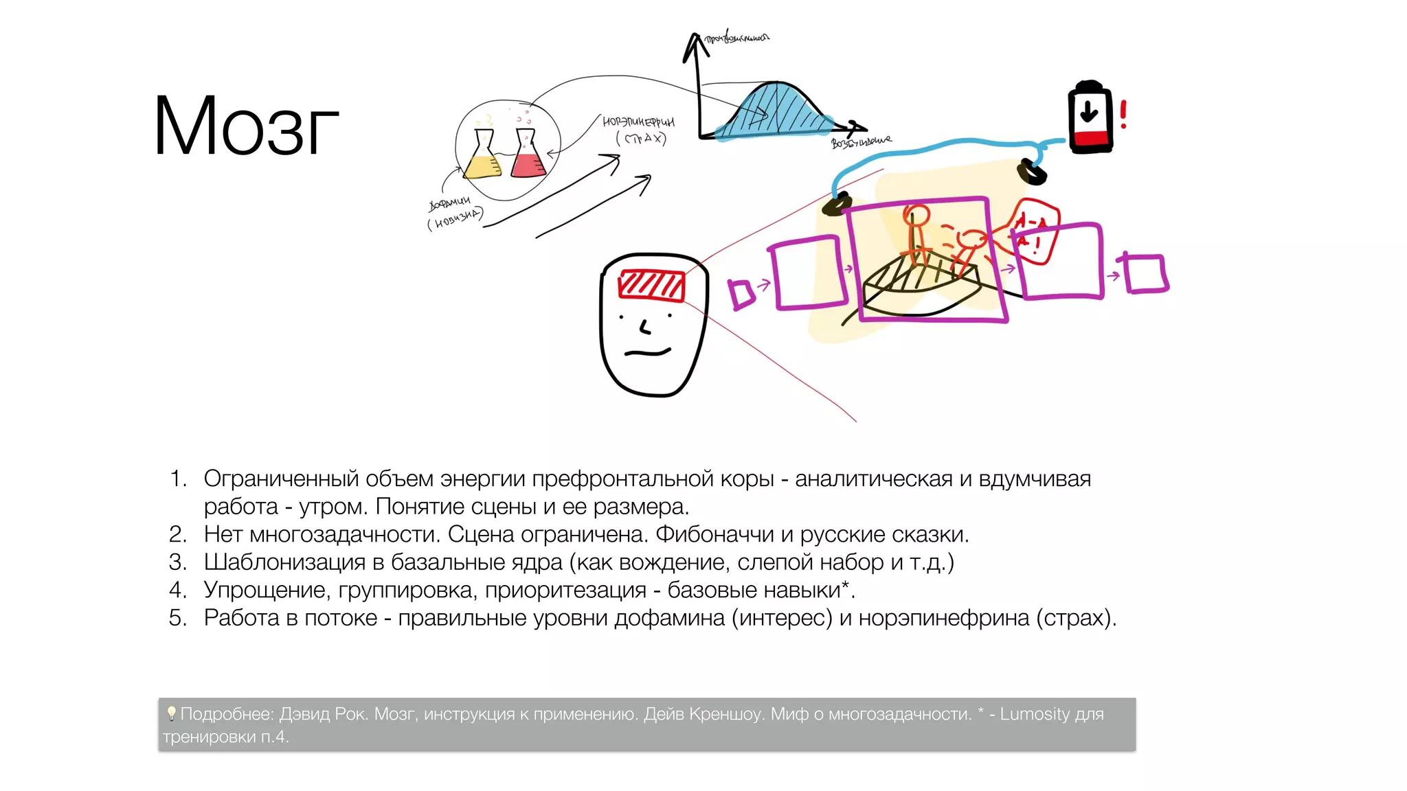 Мозг
1. Ограниченный объем энергии префронтальной коры - аналитическая и вдумчивая
работа - утром. Понятие сцены и ее размера.
2. Нет многозадачности. Сцена ограничена. Фибоначчи и русские сказки.
3. Шаблонизация в базальные ядра (как вождение, слепой набор и т.д.)
4. Упрощение, группировка, приоритезация - базовые навыки*.
5. Работа в потоке - правильные уровни дофамина (интерес) и норэпинефрина (страх).
💡Подробнее: Дэвид Рок. Мозг, инструкция к применению. Дейв Креншоу. Миф о многозадачности. * - Lumosity для
тренировки п.4.
 