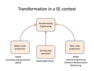 Transformation in a SE context
Transformation
Engineering
After code
production
Before code
production
MDSD
Including code...