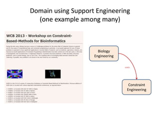Domain using Support Engineering
(one example among many)
Biology
Engineering
Constraint
Engineering
uses
 