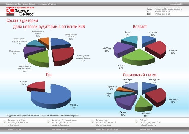 Автозапчасти кит авто