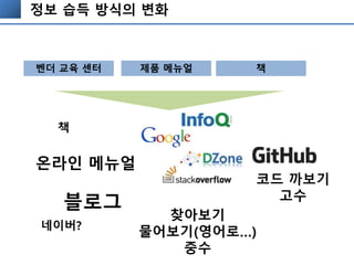 정보 습득 방식의 변화
벤더 교육 센터 제품 메뉴얼 책
책
온라인 메뉴얼
블로그
찾아보기
물어보기(영어로…)
중수
코드 까보기
고수
네이버?
 