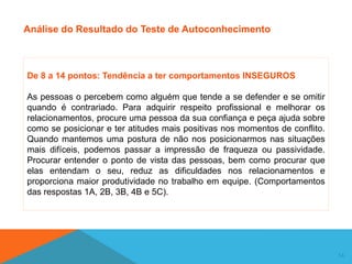 14
De 8 a 14 pontos: Tendência a ter comportamentos INSEGUROS
As pessoas o percebem como alguém que tende a se defender e se omitir
quando é contrariado. Para adquirir respeito profissional e melhorar os
relacionamentos, procure uma pessoa da sua confiança e peça ajuda sobre
como se posicionar e ter atitudes mais positivas nos momentos de conflito.
Quando mantemos uma postura de não nos posicionarmos nas situações
mais difíceis, podemos passar a impressão de fraqueza ou passividade.
Procurar entender o ponto de vista das pessoas, bem como procurar que
elas entendam o seu, reduz as dificuldades nos relacionamentos e
proporciona maior produtividade no trabalho em equipe. (Comportamentos
das respostas 1A, 2B, 3B, 4B e 5C).
Análise do Resultado do Teste de Autoconhecimento
 