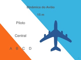 34
Dinâmica do Avião
15 m
Piloto
Central
A B C D
 