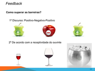 45
45
1º Discurso: Positivo-Negativo-Positivo
2º De acordo com a receptividade do ouvinte
Feedback
Como superar as barreiras?
 