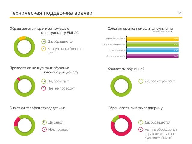 Око веб мониторинг