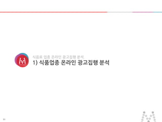11
식음료 업종 온라인 광고집행 분석
1) 식품업종 온라인 광고집행 분석
 