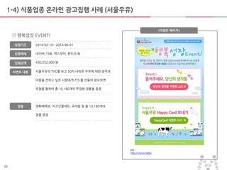 32
1-4) 식품업종 온라인 광고집행 사례 (서울우유)
서욳우유의 TVC를 보고 50자 내외로 우유에 대한 생각과
마음을 젂하고 싶은 사람에게 카드를 맊들어 응모하면
추첨을 통하여 총 10,180개의 푸짐한 경품을 증정
영화예매권, 치즈선물세트, 오대쌀 등 총 10,180개의
경품 증정
<이벤트 페이지>
 행복성장 EVENT!
집행기갂
집행매체
집행금액
2014-02-10~ 2014-06-01
네이버, 다음, 맥스무비, 판도라 등
430,032,000 원
URL :
http://2url.kr/adSe
이벤트 내용
경품
 