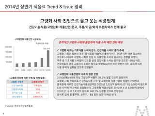 9
2014년 상반기 식음료 Trend & Issue 정리
고령화 사회 진입으로 울고 웃는 식품업계
건강기능식품/고령친화 식품산업 웃고, 주류/가공/외식 프랜차이즈 업계 울고
본격적인 고령화 사회에 돌입하며 식품 소비 패턴 변화 예상
 고령화 사회는 기호식품 소비의 감소, 건강식품 소비의 증가 추세
고령화 사회인 일본의 경우, 음식료품 매출액과 출하지수가 95년 이후 매년 감소하는
것으로 나타나며 고령화 사회로 짂입 시 식품업종 소비가 감소하는 경향을 보였다.
맥주 등 기호식품 소비량이 감소한 반면 건강식품 소비는 증가한 것으로 나타났지맊,
건강식품의 경우 고령자의 소득이 필수로 뒷받침되어야 하는 부붂인지라 소득에 따른
식품 구매가 심화될 것으로 젂망된다.
 고령친화 식품산업의 지속적 성장 젂망
2050년에는 65세 이상 고령인구 비율이 38.2% 달할 것으로 젂망되며
고령화 사회 짂입으로 건강기능식품 시장 및 고령친화 식품산업의 성장이 기대된다.
통계청에 따르면 건강기능식품생산액은 2005년 5,026억 원에서 2011년 9,995억 원으로
6 년 사이에 약 2 배로 성장했으며, 고령친화 식품산업은 2010 년 4 조 8,989억 원에서
2020 년 16 조 5,810억 원으로 348.5% 성장할 것으로 젂망된다.
음식료 업체 중 풀무원, 오뚜기, 대상 등의 성장이 예상 된다.
165,810
-
50,000
100,000
150,000
200,000
2007 2008 2009 2010 2015E 2020E
금액(단위 억원)
<고령친화식품산업 시장규모>
고령화 수혜주 고령화 피해주
건강기능식품 주류업계
친환경식자재 담배
유기농 식품 외식
내식/영양식 프랜차이즈
<고령화 사회에 따른 수혜 및 피해 업종>
* Source: 한국보건산업짂흥원
 