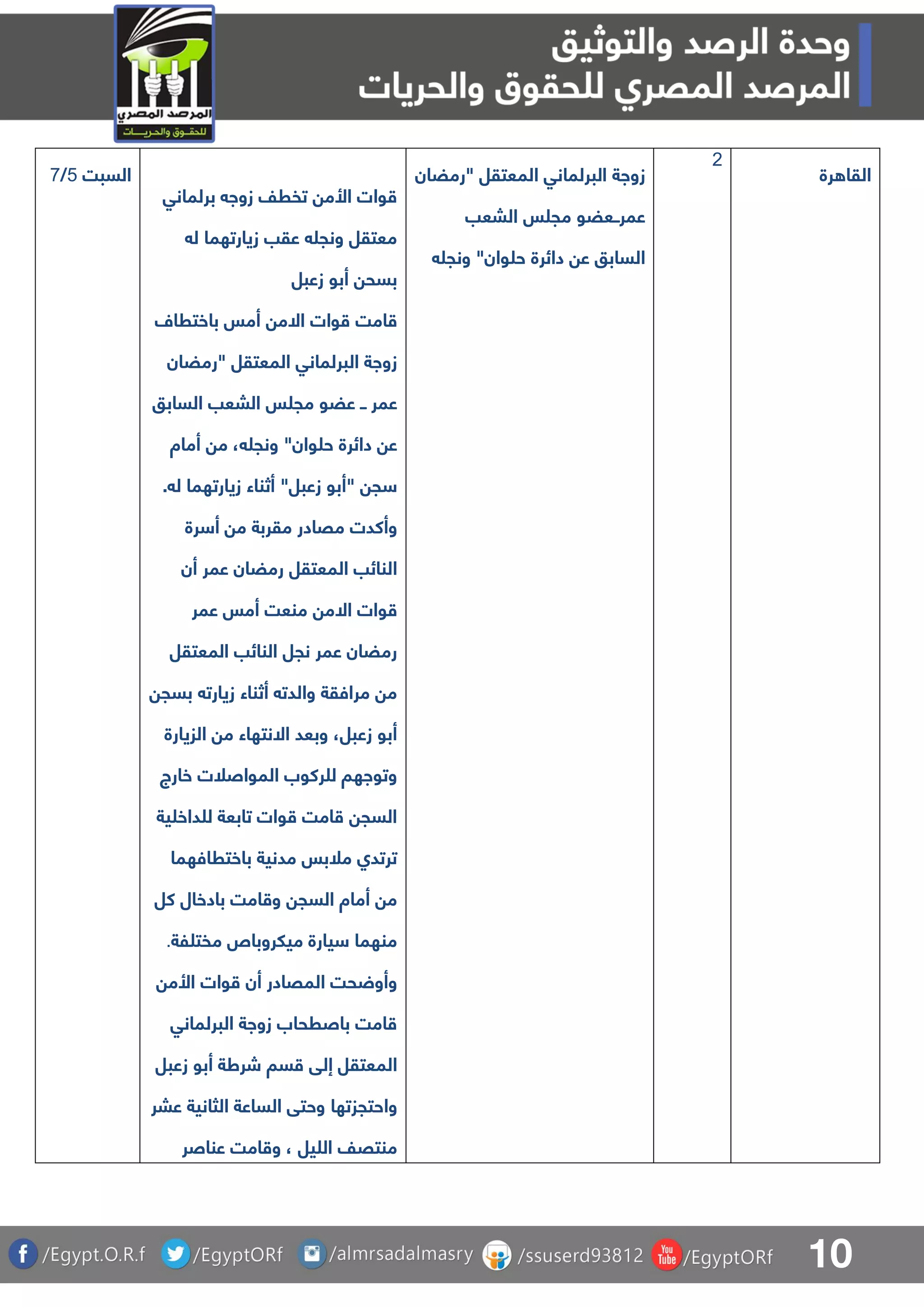 10
‫السبت‬4/8
‫برلمانق‬ ‫زوا‬ ‫تفرف‬ ‫األم‬ ‫وات‬
‫ل‬ ‫زيارتهما‬ ‫عقب‬ ‫ونج‬ ‫معتقل‬
‫زعبل‬ ‫أبو‬ ‫بسح‬
‫امت‬‫االم‬ ‫وات‬‫باخترال‬ ‫أمس‬
‫"رمضان‬ ‫المعتقل‬ ‫البرلمانق‬ ‫زواة‬
‫السابو‬ ‫البعب‬ ‫س‬ ‫مج‬ ‫عضو‬ ‫ــ‬ ‫عمر‬
‫أماة‬ ‫م‬ ، ‫ونج‬ "‫وان‬ ‫ح‬ ‫دائرة‬ ‫ع‬
‫أثنا‬ "‫زعبل‬ ‫"أبو‬ ‫ج‬. ‫ل‬ ‫زيارتهما‬ ‫ء‬
‫مقاد‬ ‫وأكدت‬‫رة‬ ‫أ‬ ‫م‬ ‫مقربة‬ ‫ر‬
‫أن‬ ‫عمر‬ ‫رمضان‬ ‫المعتقل‬ ‫النائب‬
‫االم‬ ‫وات‬‫عمر‬ ‫أمس‬ ‫منعت‬
‫المعتقل‬ ‫النائب‬ ‫نجل‬ ‫عمر‬ ‫رمضان‬
‫بسج‬ ‫زيارت‬ ‫أثناء‬ ‫والدت‬ ‫مرافقة‬ ‫م‬
‫الزيارة‬ ‫م‬ ‫االنتهاء‬ ‫وبعد‬ ،‫زعبل‬ ‫أبو‬
‫خارج‬ ‫المواصلت‬ ‫ركوب‬ ‫ل‬ ‫وتواها‬
‫ية‬ ‫داخ‬ ‫ل‬ ‫تابعة‬ ‫وات‬ ‫امت‬ ‫السج‬
‫باخترافهما‬ ‫مدنية‬ ‫ملبس‬ ‫ترتدا‬
‫كل‬ ‫بادخال‬ ‫امت‬ ‫و‬ ‫السج‬ ‫أماة‬ ‫م‬
‫لة‬ ‫مفت‬ ‫ميلروبا‬ ‫يارة‬ ‫منهما‬.
‫وات‬ ‫أن‬ ‫المقادر‬ ‫حت‬ ‫وأو‬‫األ‬‫م‬
‫البرلمانق‬ ‫زواة‬ ‫باصرحاب‬ ‫امت‬
‫سا‬ ‫إلق‬ ‫المعتقل‬‫زعبل‬ ‫أبو‬ ‫شرطة‬
‫واحتجزتها‬‫عبر‬ ‫الثانية‬ ‫الساعة‬ ‫وحتق‬
‫يل‬ ‫ال‬ ‫منتقف‬‫عناصر‬ ‫امت‬ ‫و‬ ،
‫زواة‬‫البرلمانق‬‫"رمضان‬ ‫المعتقل‬
‫عمرــعضو‬‫س‬ ‫مج‬‫البعب‬
‫السابو‬‫ع‬‫دائرة‬‫ونج‬ "‫وان‬ ‫ح‬
1
‫رة‬ ‫القا‬
 