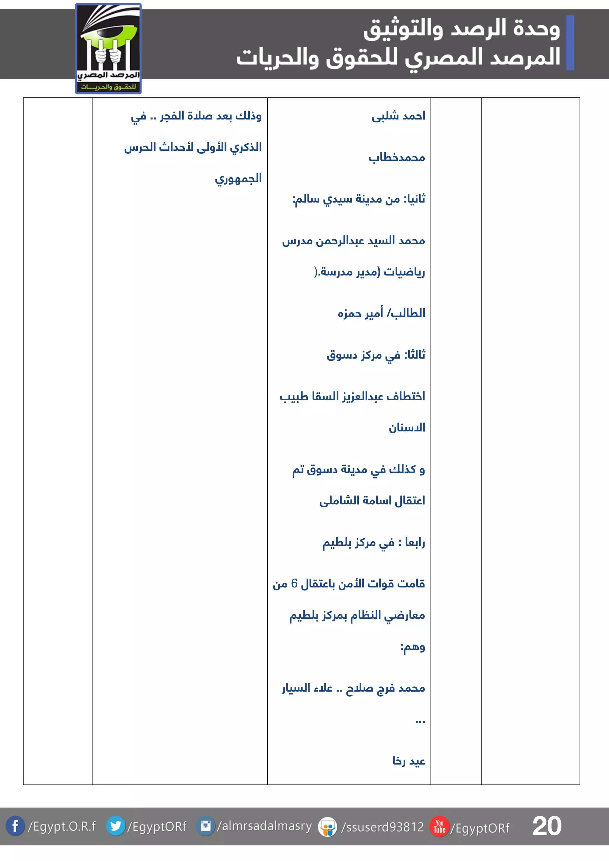 20
‫فق‬ .. ‫اللجر‬ ‫صلة‬ ‫بعد‬ ‫وذلا‬
‫الحرس‬ ‫ألحداص‬ ‫األولق‬ ‫الذكرا‬
‫الجمهورا‬
‫بق‬ ‫ش‬ ‫احمد‬
‫محمدخراب‬
:‫الا‬ ‫يدا‬ ‫مدينة‬ ‫م‬ :‫ثانيا‬
‫مدرس‬ ‫عبدالرحم‬ ‫السيد‬ ‫محمد‬
‫ة‬ ‫مدر‬ ‫(مدير‬ ‫يات‬ ‫ريا‬).
‫أ‬ /‫الرالب‬‫حمزه‬ ‫مير‬
‫وق‬ ‫د‬ ‫مركز‬ ‫فق‬ :‫ثالثا‬
‫طبيب‬ ‫السقا‬ ‫عبدالعزيز‬ ‫اخترال‬
‫نان‬ ‫اال‬
‫تا‬ ‫وق‬ ‫د‬ ‫مدينة‬ ‫فق‬ ‫كذلا‬ ‫و‬
‫ق‬ ‫البام‬ ‫امة‬ ‫ا‬ ‫اعتقال‬
‫رابعا‬:‫ريا‬ ‫ب‬ ‫مركز‬ ‫فق‬
‫باعتقال‬ ‫األم‬ ‫وات‬ ‫امت‬6‫م‬
‫ريا‬ ‫ب‬ ‫بمركز‬ ‫اة‬ ‫الن‬ ‫ق‬ ‫معار‬
‫ا‬ ‫و‬:
‫السيار‬ ‫علء‬ .. ‫صلح‬ ‫فرج‬ ‫محمد‬
...
‫رخا‬ ‫عيد‬
 
